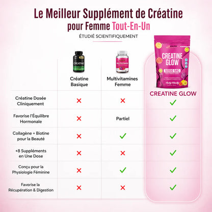 CreatineGlow