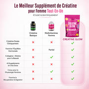 CreatineGlow